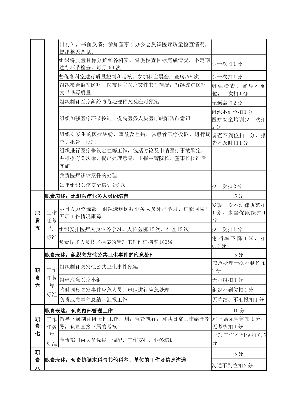 医务科科长工作手册_第2页