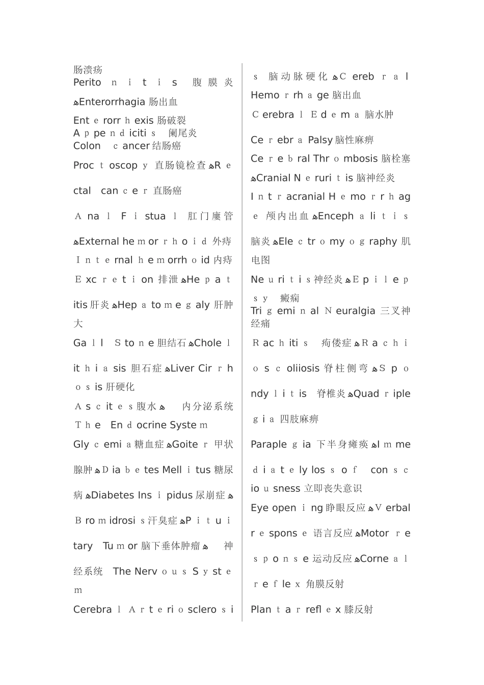 医学专业英语词汇大全_第2页