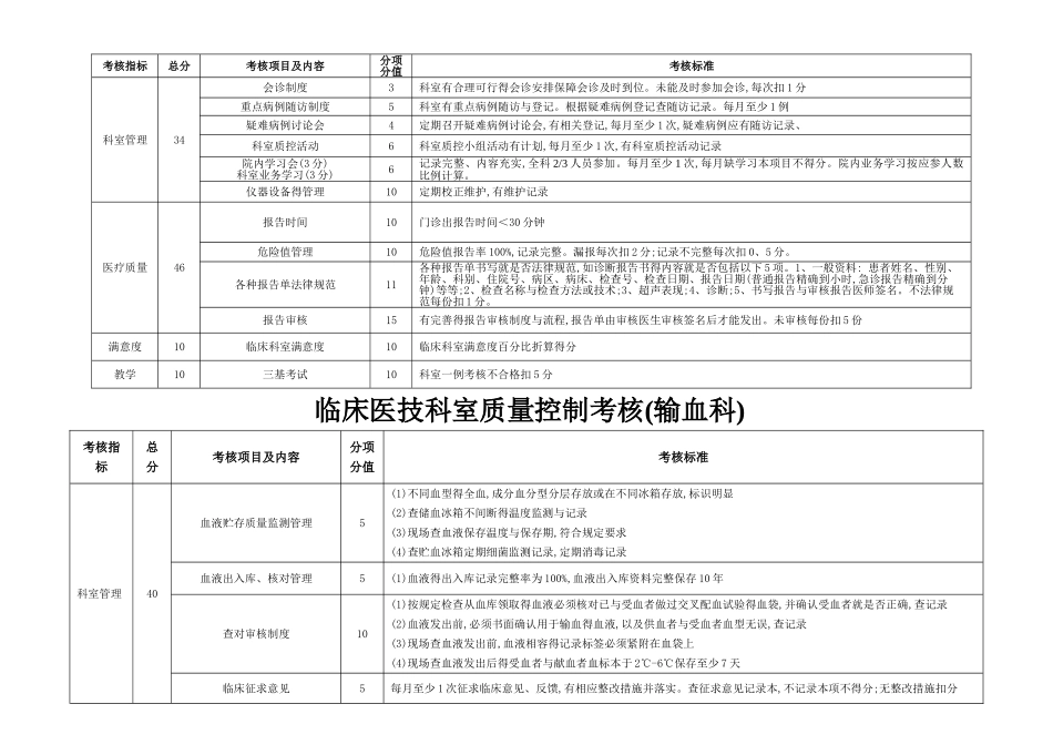 医技科室考核细则_第3页
