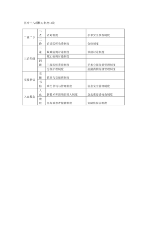 医疗十八项核心制度口诀