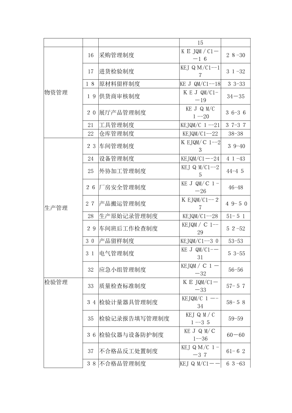 医疗器械生产企业管理制度_第2页