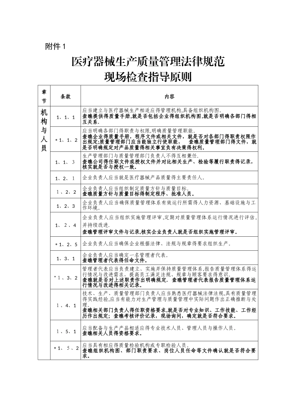 医疗器械生产质量管理规范现场检查指导原则_第1页