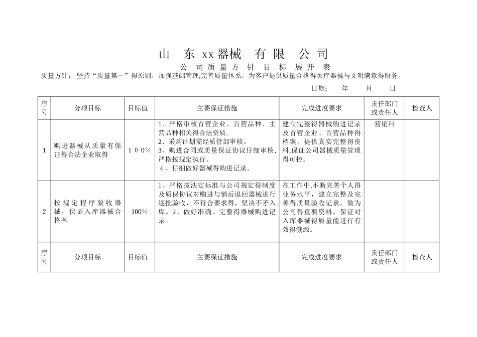 医疗器械质量方针目标检查表_第2页