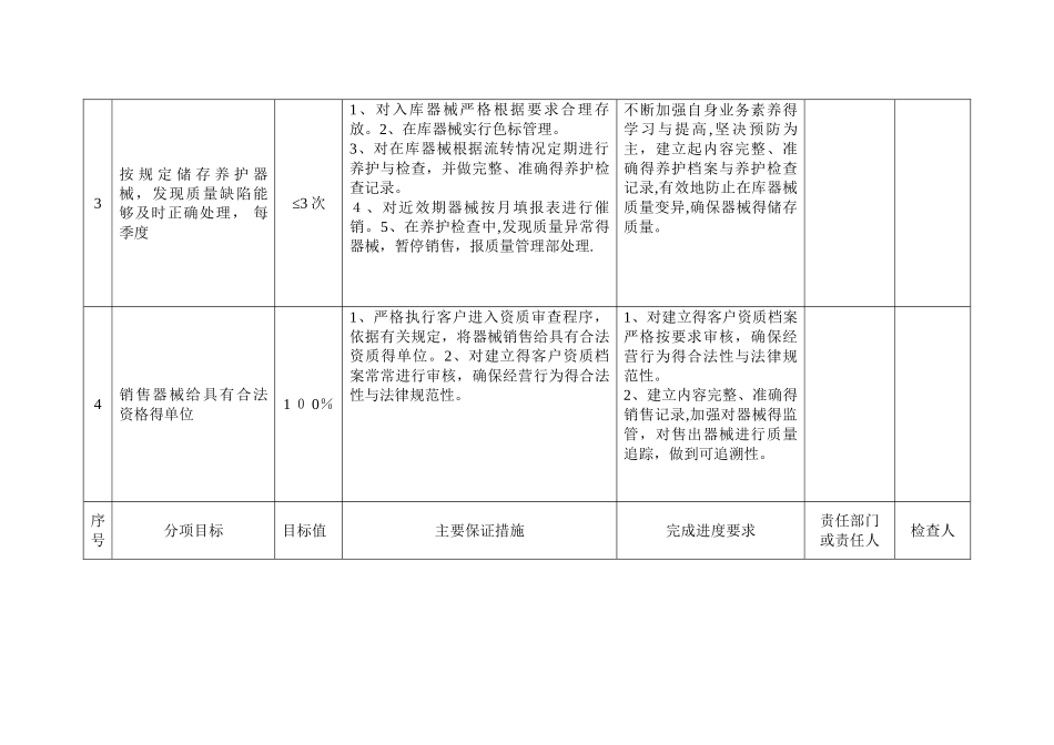 医疗器械质量方针目标检查表_第3页