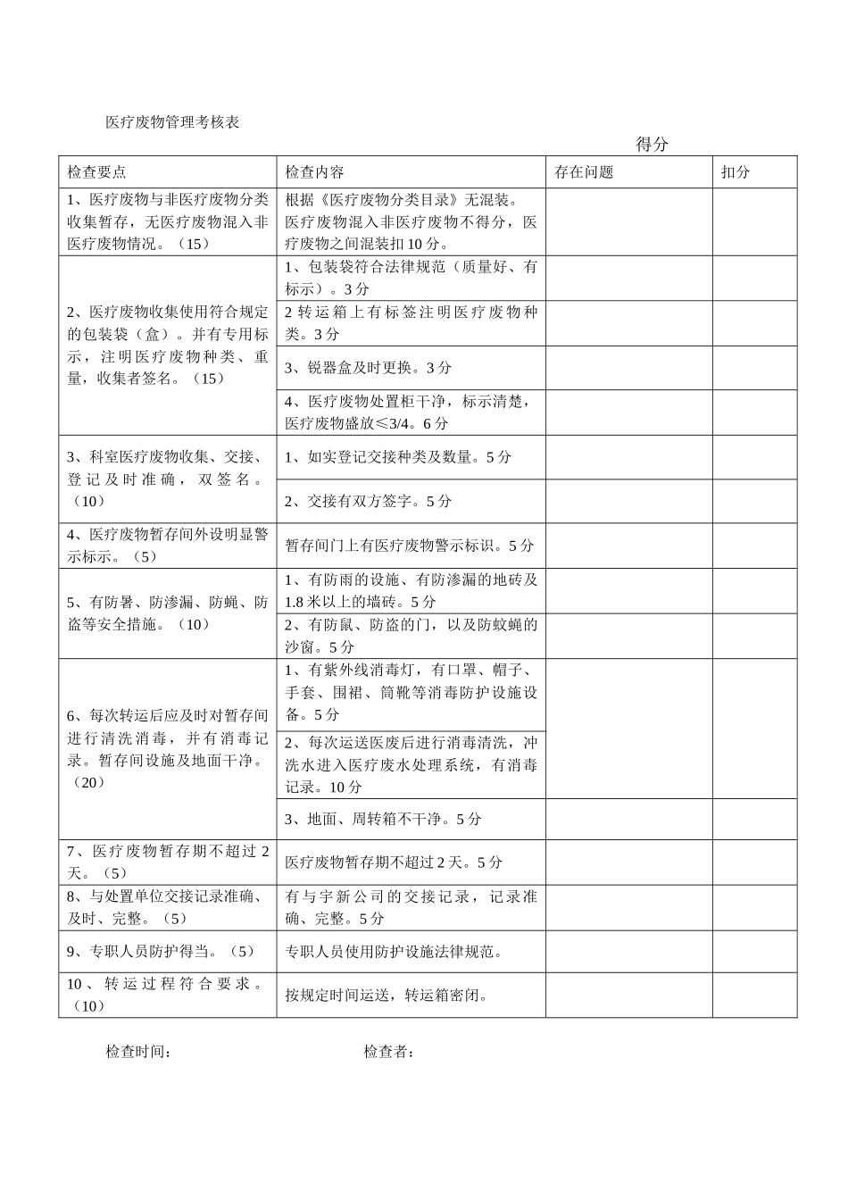 医疗废物督查表_第1页