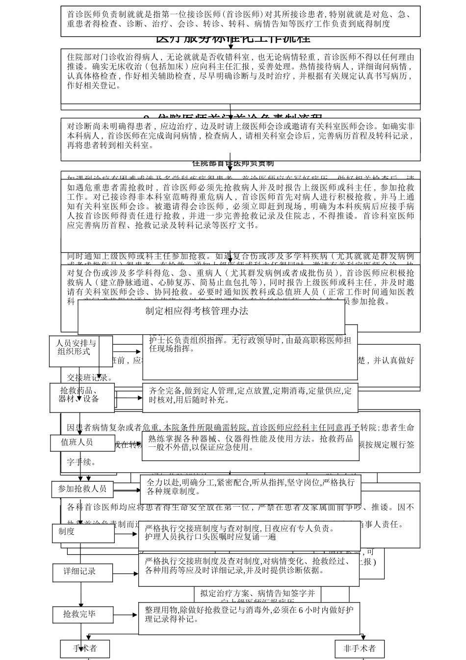 医疗服务标准化工作流程_第1页