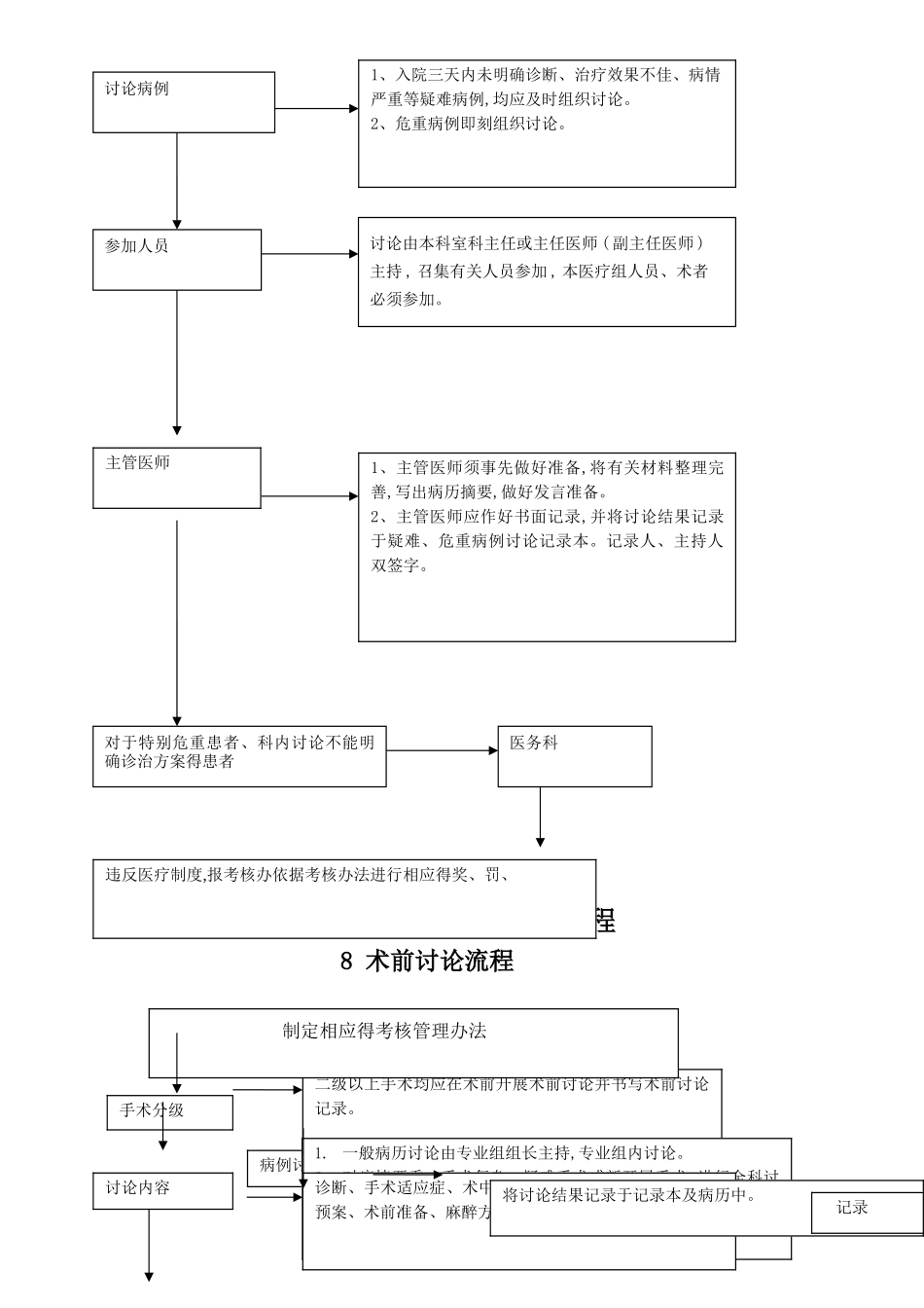 医疗服务标准化工作流程_第3页