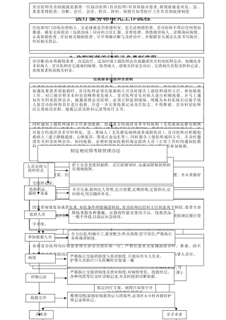 医疗服务标准化工作流程