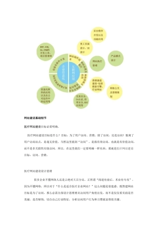 医疗网站SEO优化推广专业策划专项方案书