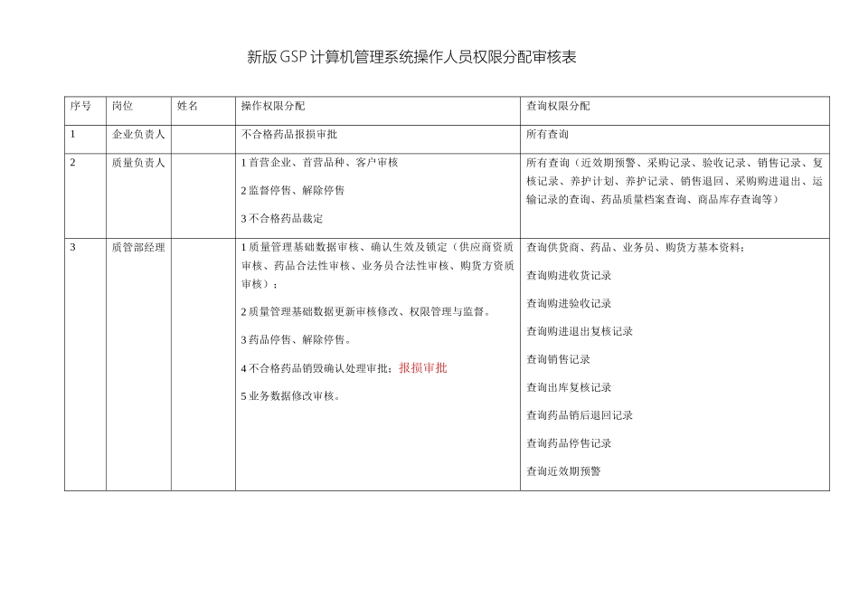 医药公司计算机管理系统操作人员权限分配审核表_第2页
