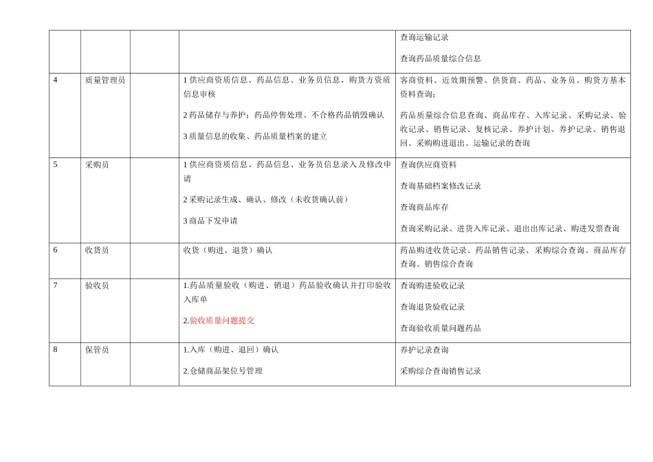 医药公司计算机管理系统操作人员权限分配审核表_第3页