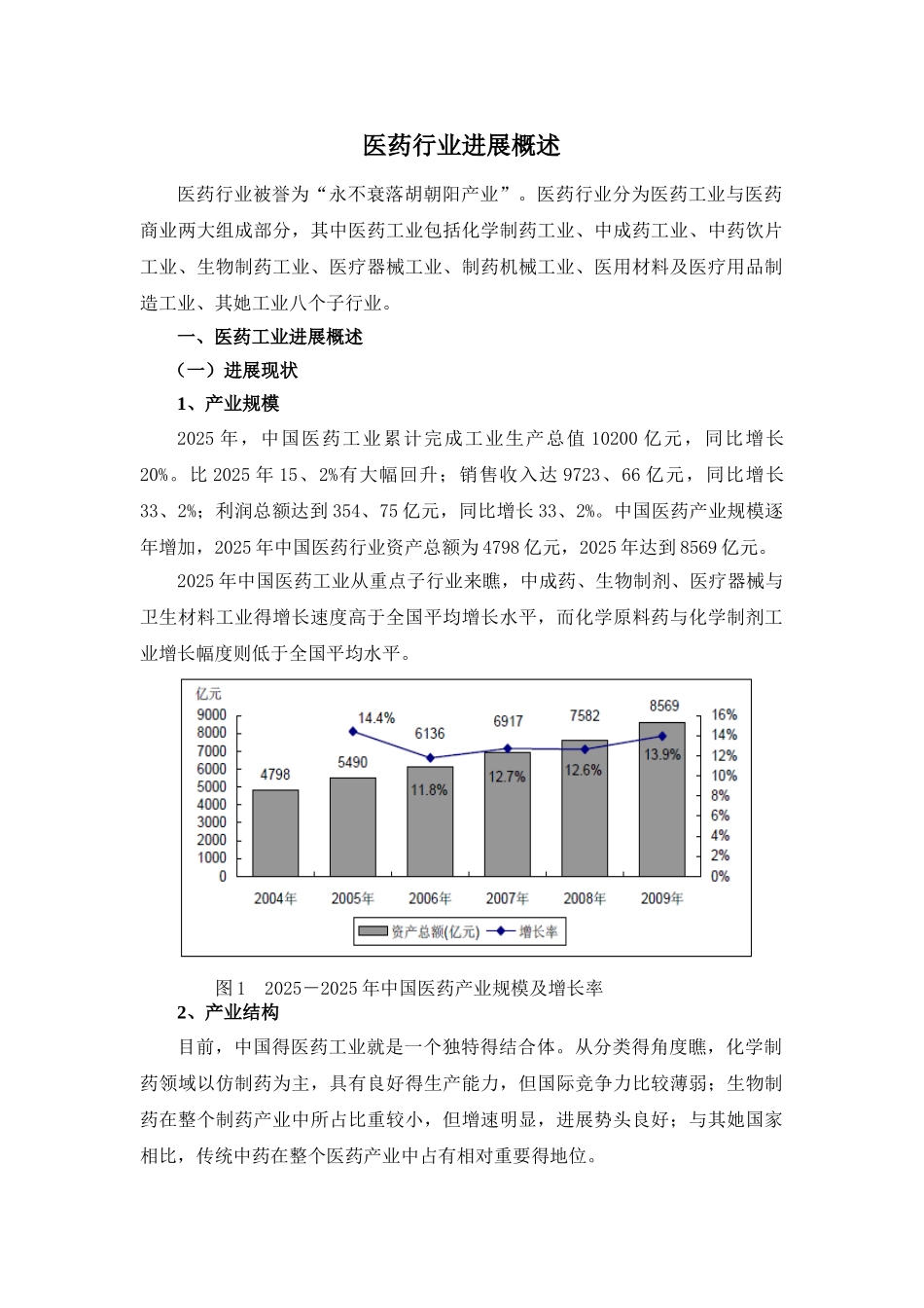 医药行业发展概述_第1页
