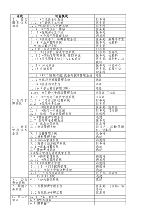 医院HIS系统功能规范