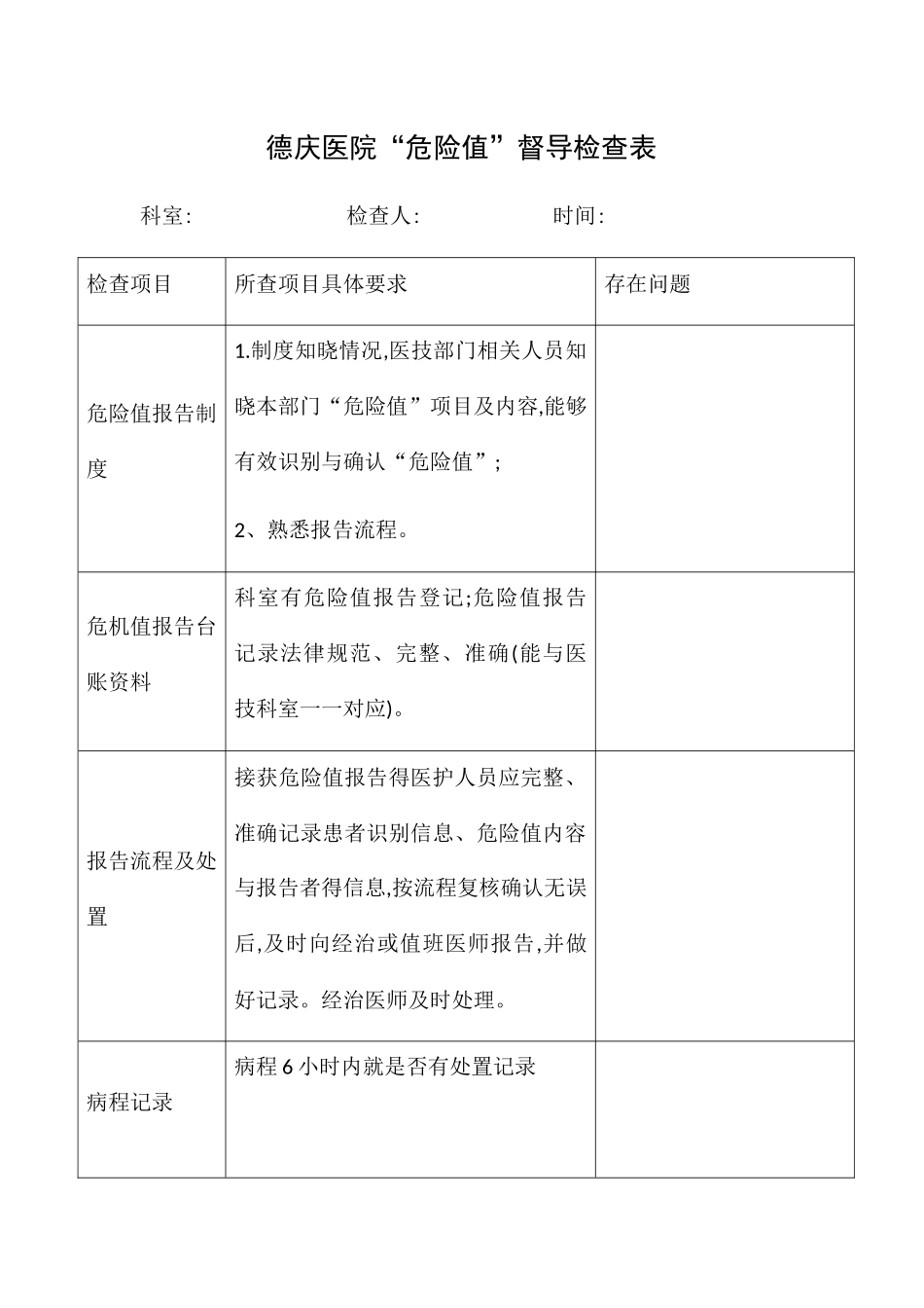 医院“危急值”督导检查表_第1页