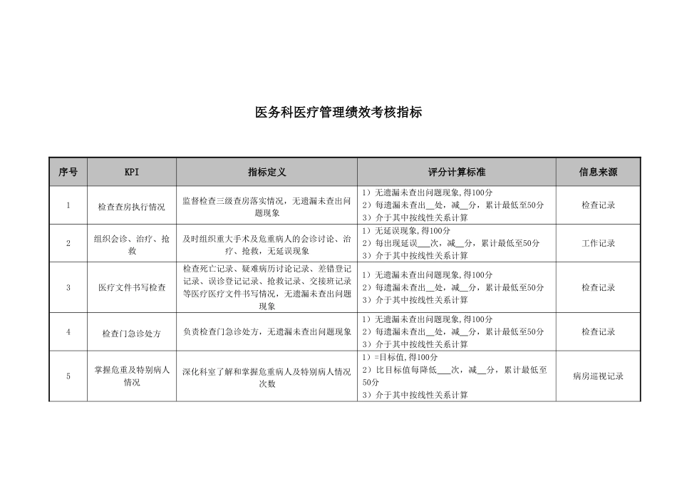 医院医务科医疗管理绩效考核指标_第1页