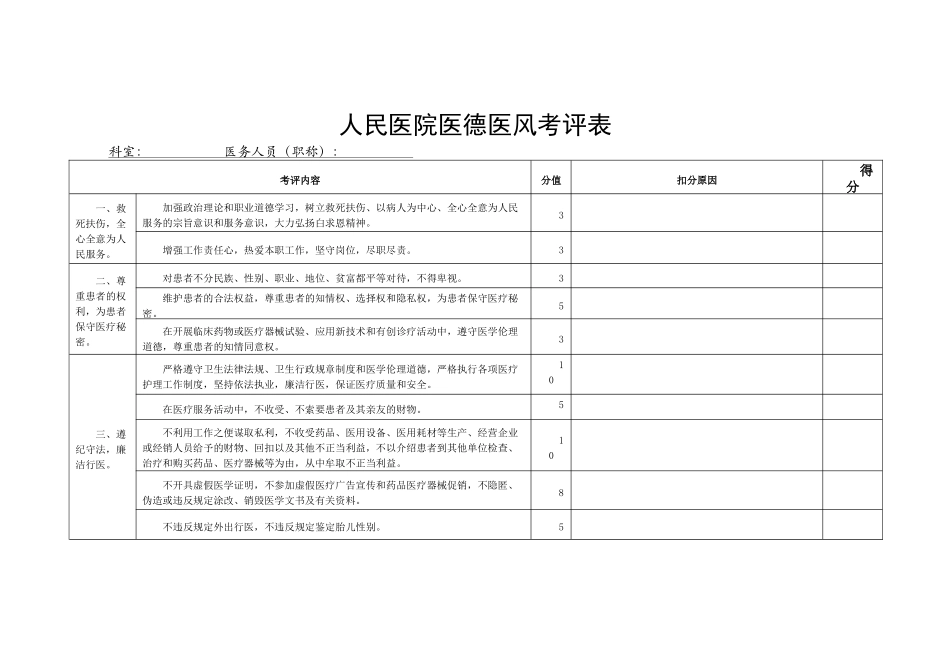 医院医德医风考评表_第1页