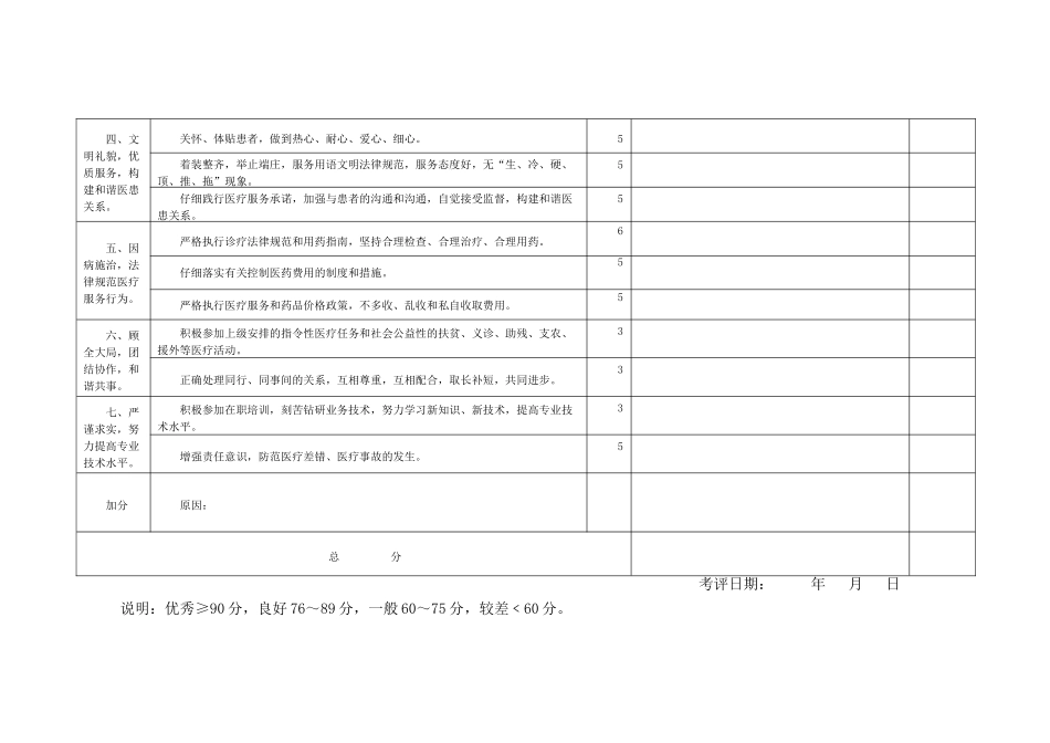 医院医德医风考评表_第2页