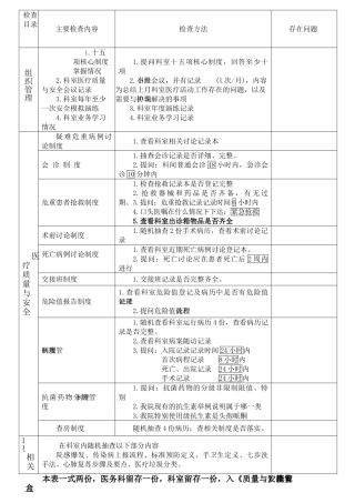 医院医疗质量安全检查表正反页