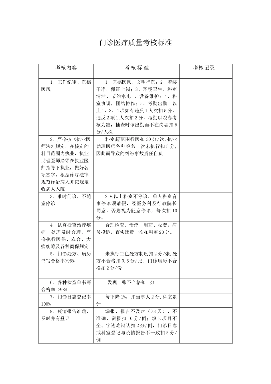 医院医疗质量管理考核标准及奖惩表_第1页