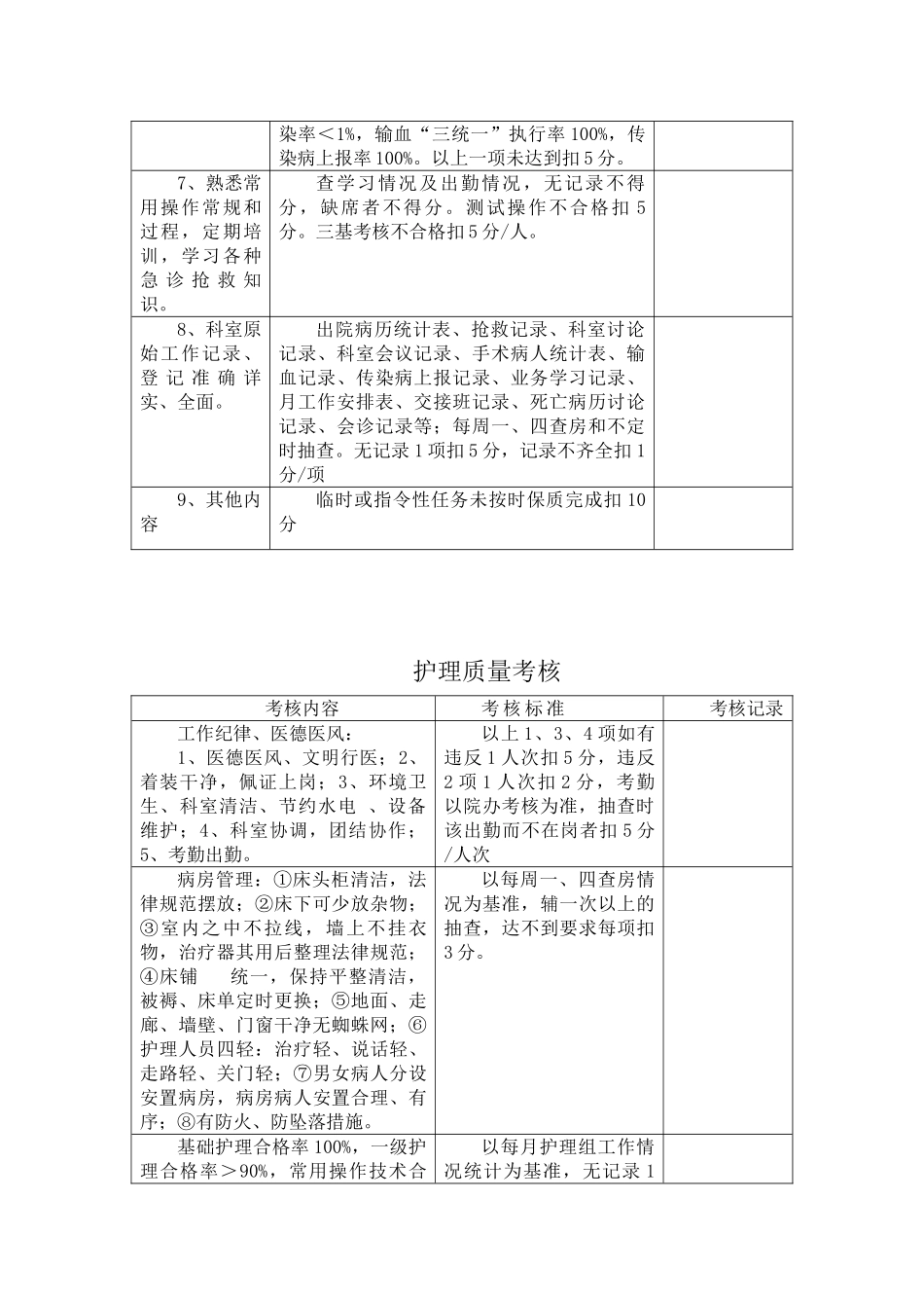 医院医疗质量管理考核标准及奖惩表_第3页