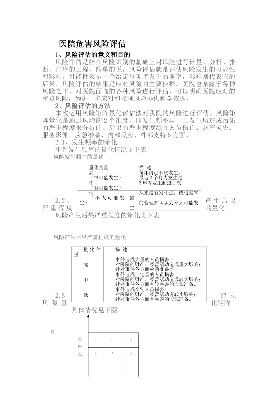医院危害风险评估_第1页