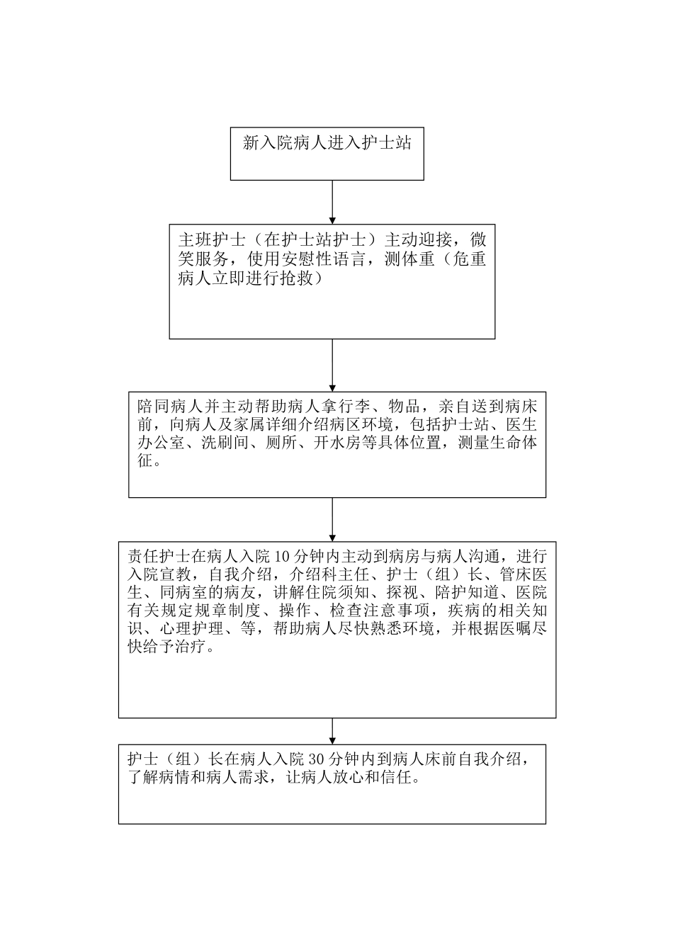 医院各种服务流程_第2页