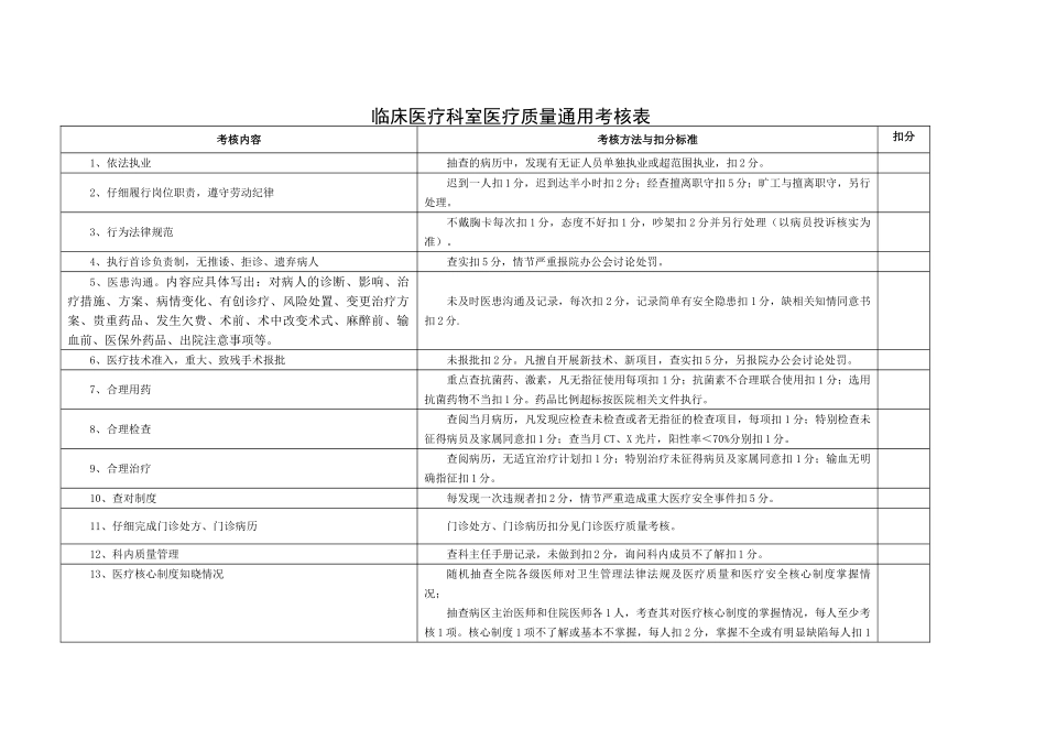 医院各科室医疗安全质量考核细则65447_第1页