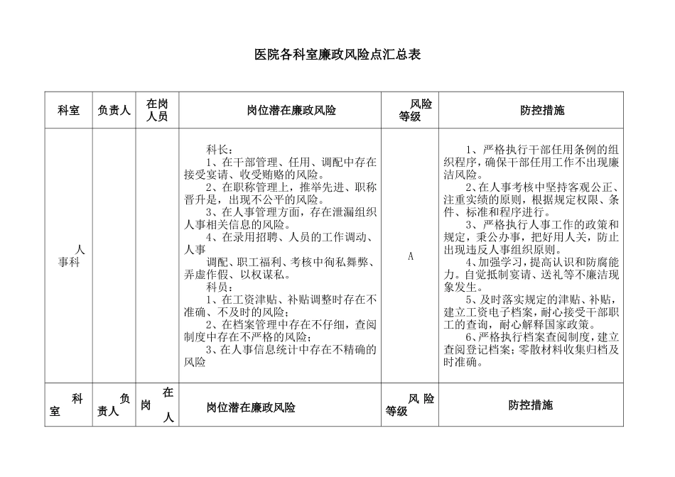 医院各科室廉政风险点汇总表_第1页
