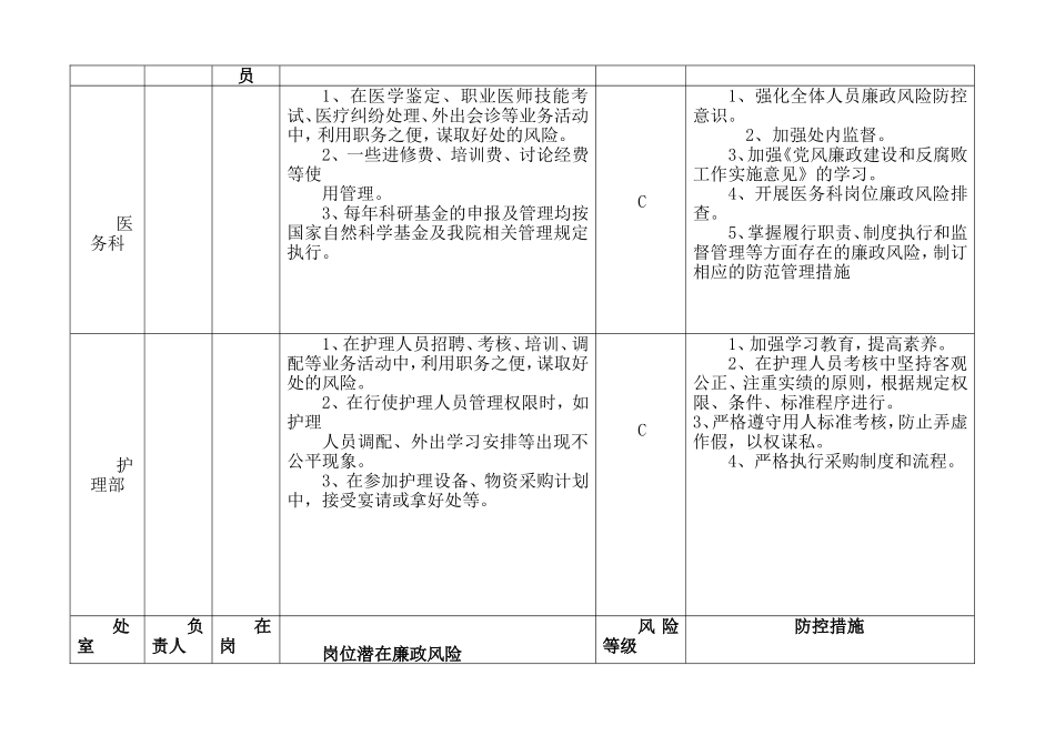 医院各科室廉政风险点汇总表_第2页