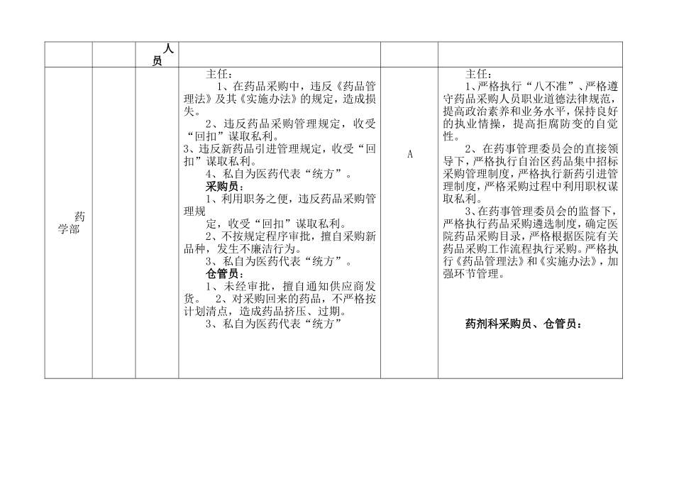 医院各科室廉政风险点汇总表_第3页