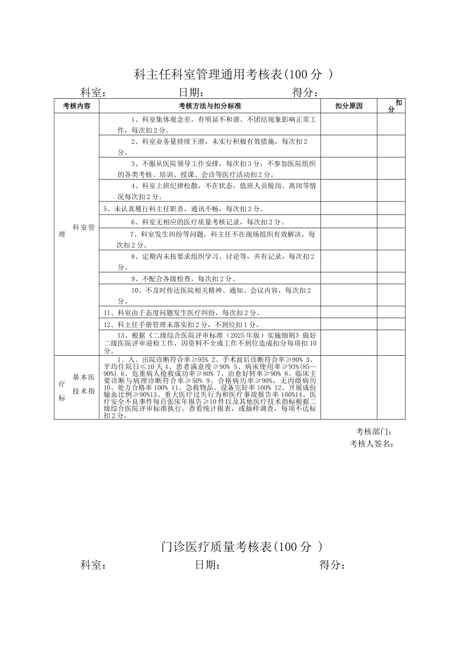 医院各科室医疗安全质量考核细则及评分表_第1页