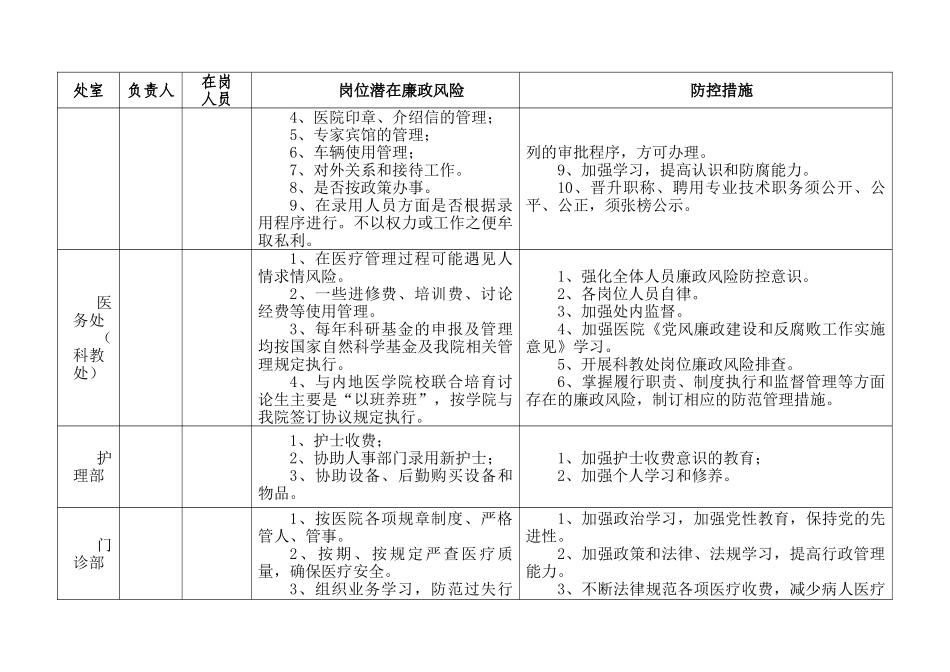 医院各科室廉政风险点汇总表40424_第2页