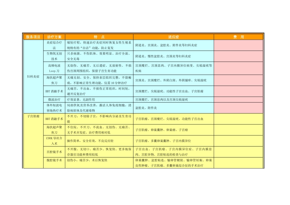 医院各科目套餐诊疗项目_第2页