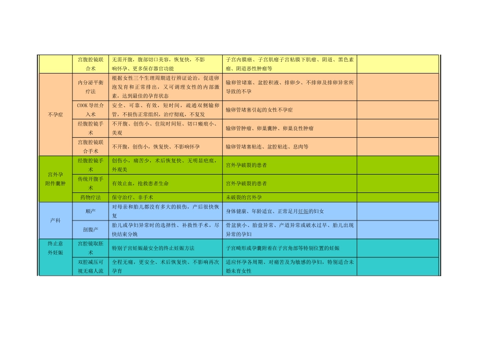医院各科目套餐诊疗项目_第3页