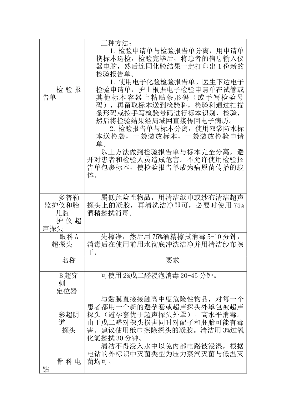 医院各类物品院感要求_第3页