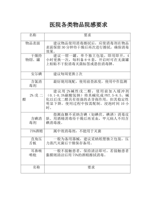 医院各类物品院感要求
