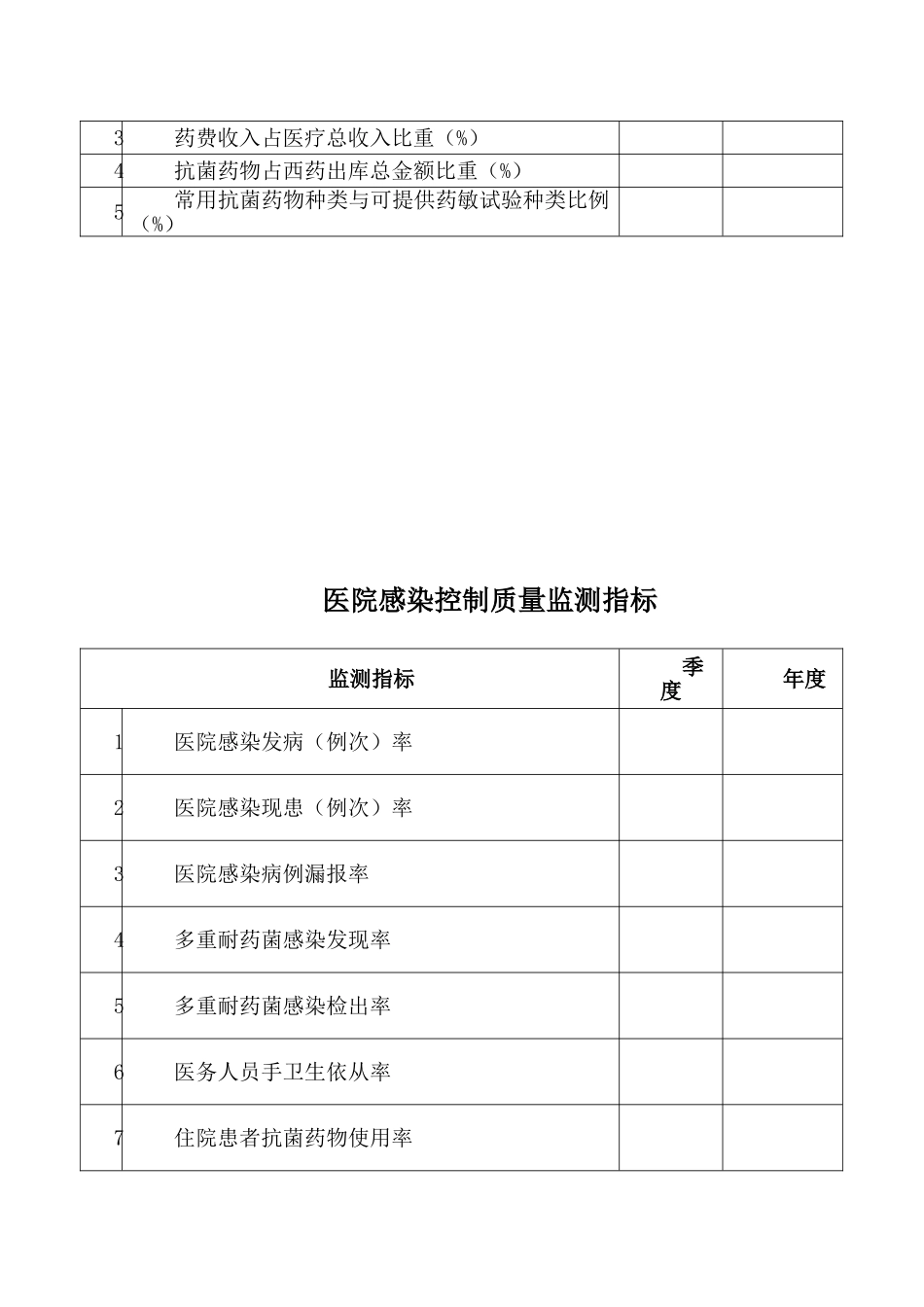 医院各重点科室质量控制指标_第2页