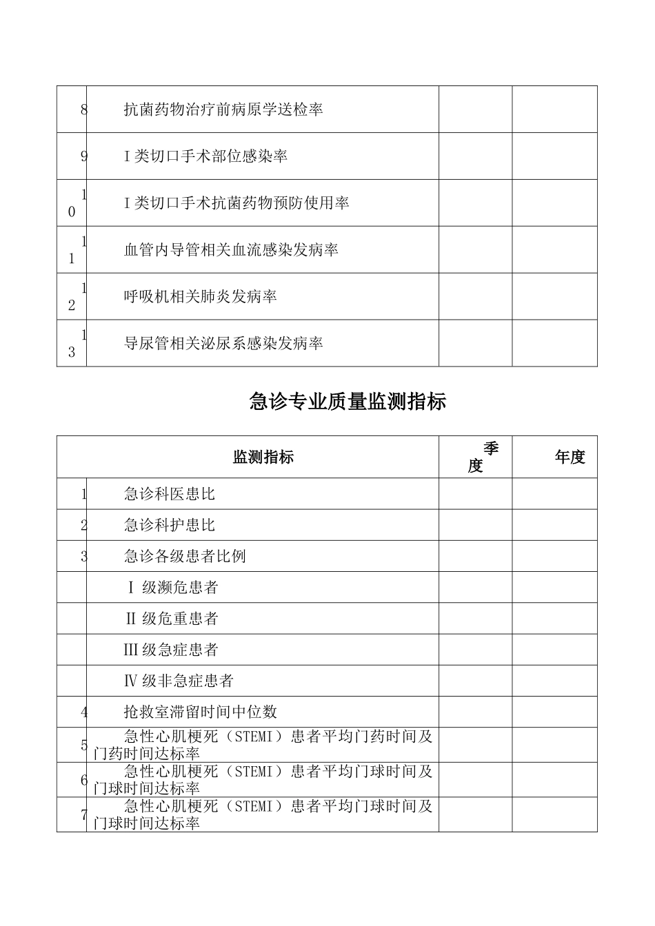 医院各重点科室质量控制指标_第3页