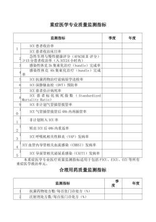 医院各重点科室质量控制指标
