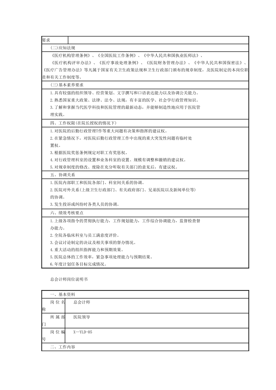 医院后勤岗位说明书_第2页