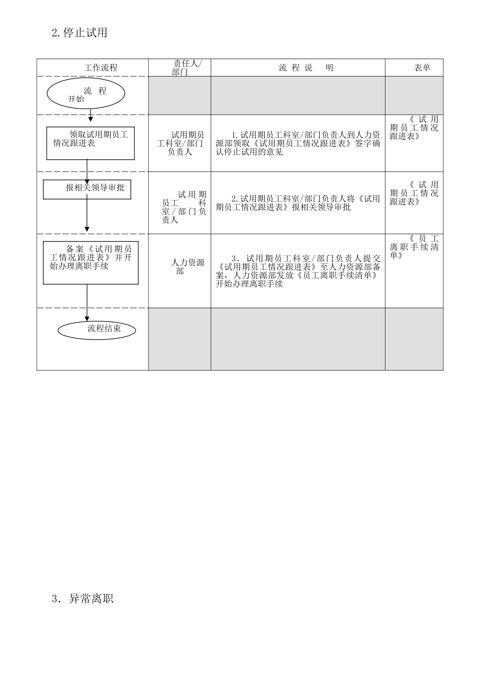 医院员工离职流程_第2页