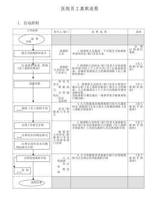 医院员工离职流程