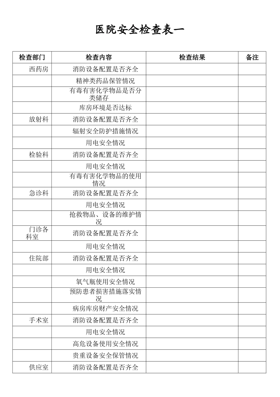 医院安全检查表一_第1页