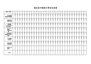 医院安全巡查记录表