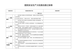 医院安全生产大检查自查记录表