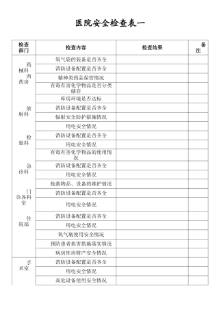 医院安全生产检查表一