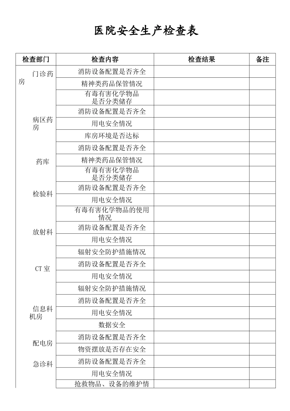 医院安全生产检查表70636_第1页
