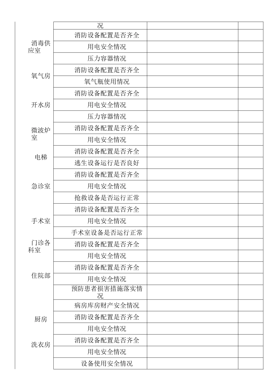医院安全生产检查表70636_第2页