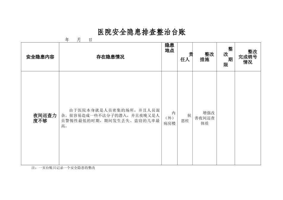 医院安全隐患排查整治台账_第1页