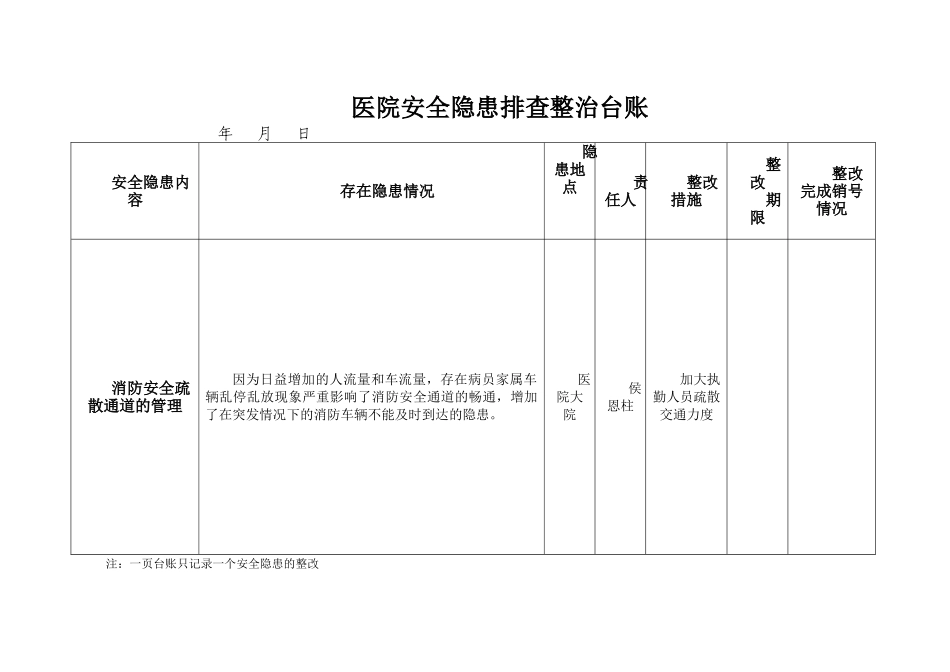 医院安全隐患排查整治台账_第2页